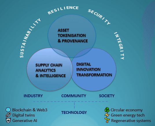 Insight Diagram 1
