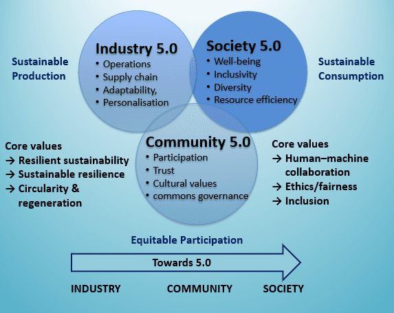 Insight Diagram 2